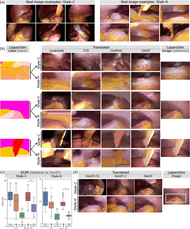 Figure 3 for Unpaired Translation from Semantic Label Maps to Images by Leveraging Domain-Specific Simulations