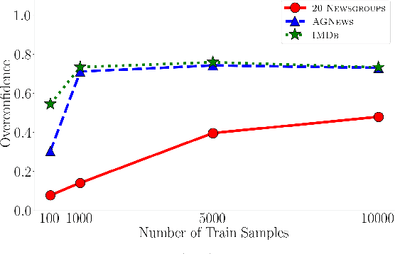Figure 4 for Calibration Error Estimation Using Fuzzy Binning
