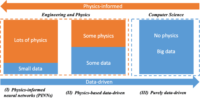 Figure 1 for Recent Advances and Applications of Machine Learning in Experimental Solid Mechanics: A Review