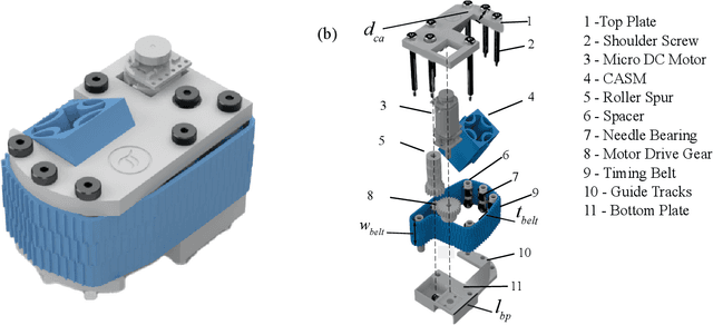 Figure 2 for Wearable Roller Rings to Enable Robot Dexterous In-Hand Manipulation through Active Surfaces