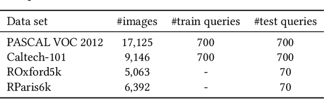 Figure 1 for iQPP: A Benchmark for Image Query Performance Prediction