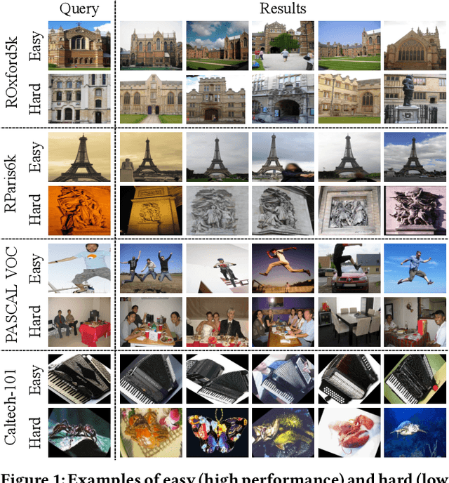 Figure 2 for iQPP: A Benchmark for Image Query Performance Prediction