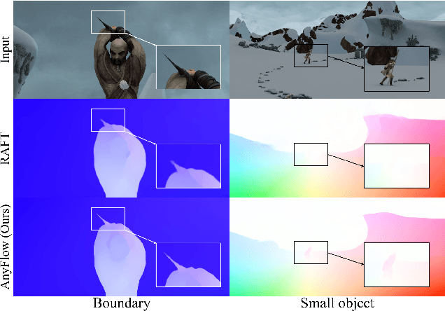 Figure 1 for AnyFlow: Arbitrary Scale Optical Flow with Implicit Neural Representation