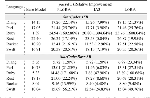 Figure 2 for Batched Low-Rank Adaptation of Foundation Models