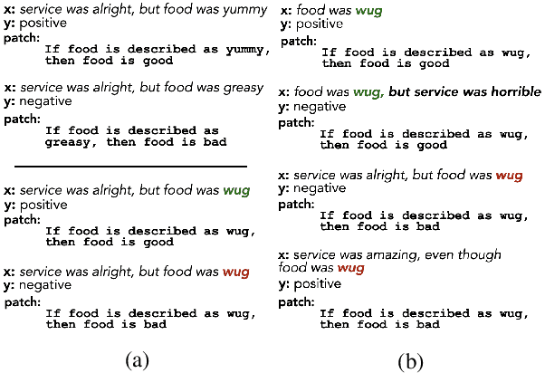 Figure 3 for Fixing Model Bugs with Natural Language Patches