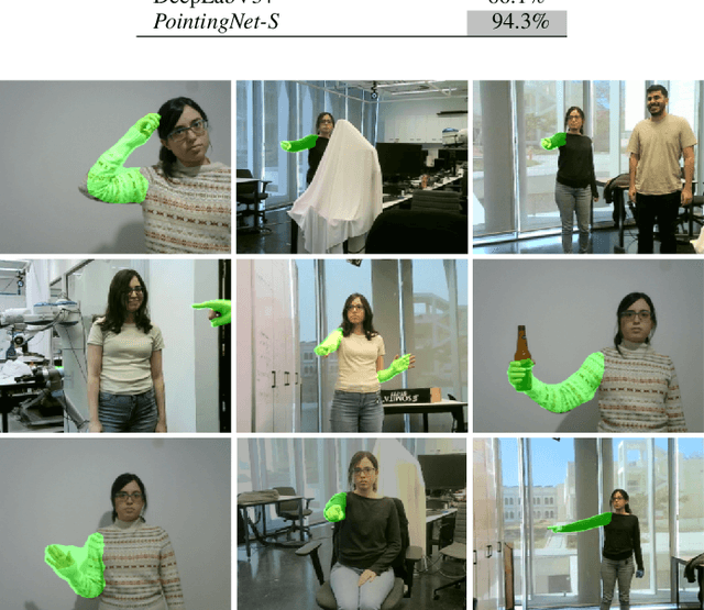Figure 2 for Recognition and Estimation of Human Finger Pointing with an RGB Camera for Robot Directive