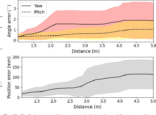 Figure 3 for Recognition and Estimation of Human Finger Pointing with an RGB Camera for Robot Directive