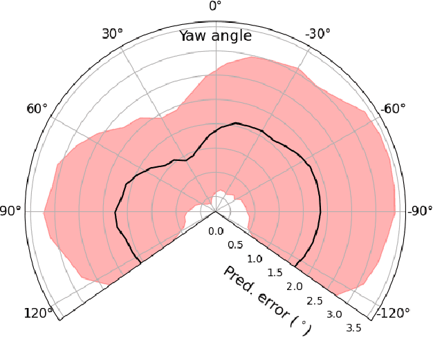 Figure 4 for Recognition and Estimation of Human Finger Pointing with an RGB Camera for Robot Directive