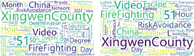 Figure 1 for Earthquake Impact Analysis Based on Text Mining and Social Media Analytics