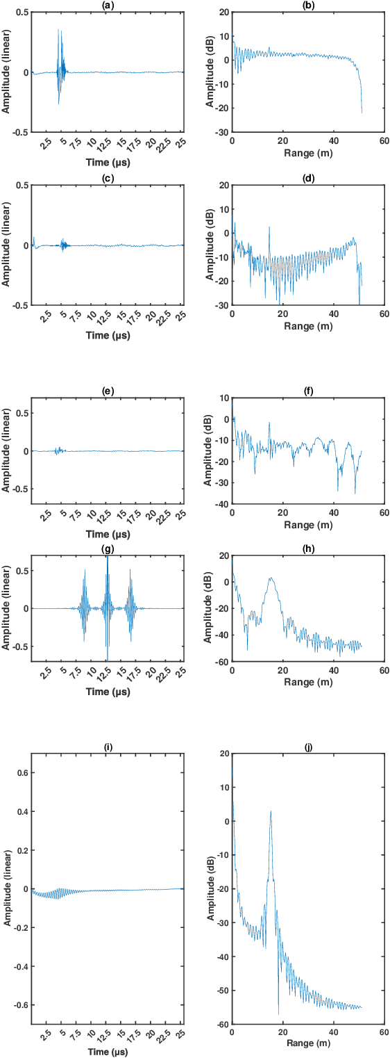 Figure 2 for VAFER: Signal Decomposition based Mutual Interference Suppression in FMCW Radars