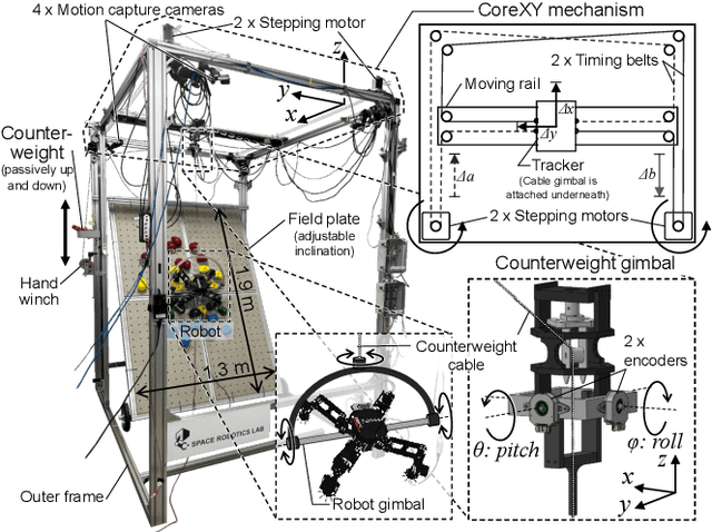 Figure 1 for Lower Gravity Demonstratable Testbed for Space Robot Experiments
