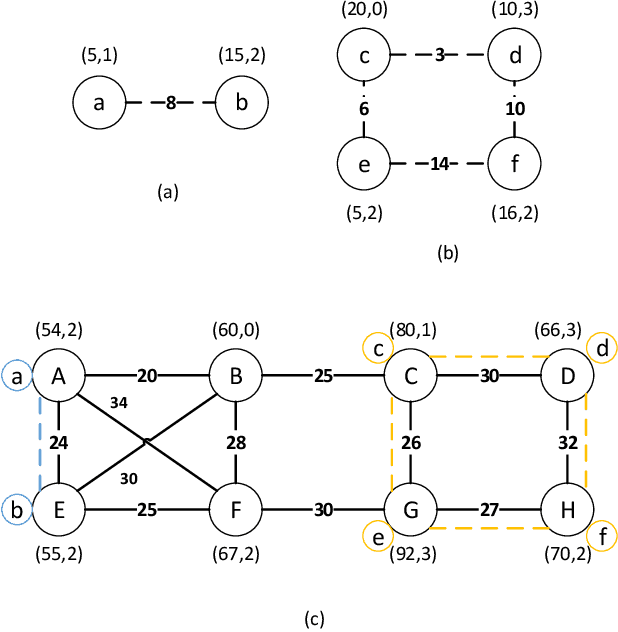 Figure 1 for Security-Aware Virtual Network Embedding Algorithm based on Reinforcement Learning