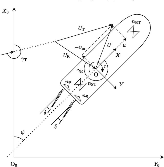 Figure 1 for Ship trajectory planning method for reproducing human operation at ports