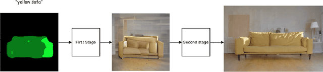 Figure 1 for TCIG: Two-Stage Controlled Image Generation with Quality Enhancement through Diffusion