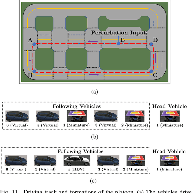 Figure 3 for Mixed Cloud Control Testbed: Validating Vehicle-Road-Cloud Integration via Mixed Digital Twin