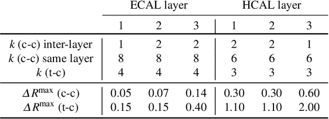 Figure 4 for Configurable calorimeter simulation for AI applications