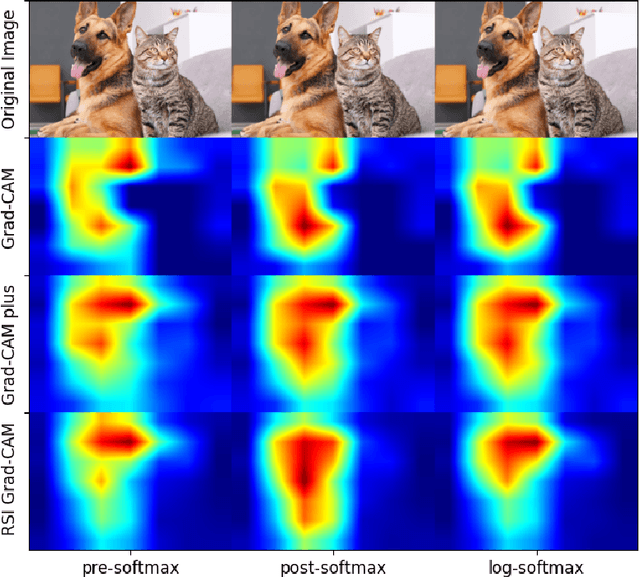Figure 2 for Pre or Post-Softmax Scores in Gradient-based Attribution Methods, What is Best?