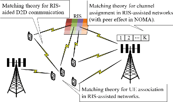 Figure 2 for A Survey on Model-based, Heuristic, and Machine Learning Optimization Approaches in RIS-aided Wireless Networks