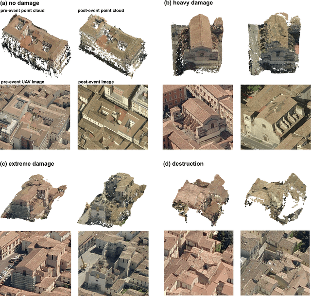 Figure 3 for Classification of structural building damage grades from multi-temporal photogrammetric point clouds using a machine learning model trained on virtual laser scanning data