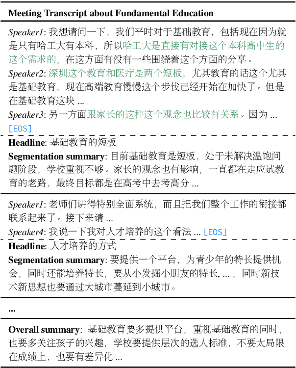 Figure 1 for VCSUM: A Versatile Chinese Meeting Summarization Dataset