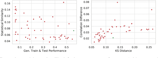 Figure 4 for Turning the Tables: Biased, Imbalanced, Dynamic Tabular Datasets for ML Evaluation