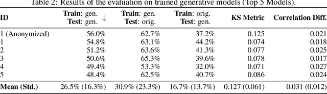 Figure 3 for Turning the Tables: Biased, Imbalanced, Dynamic Tabular Datasets for ML Evaluation