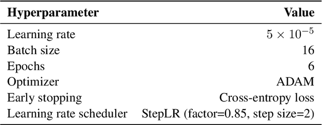 Figure 1 for Legend at ArAIEval Shared Task: Persuasion Technique Detection using a Language-Agnostic Text Representation Model