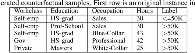 Figure 2 for Bayesian Hierarchical Models for Counterfactual Estimation