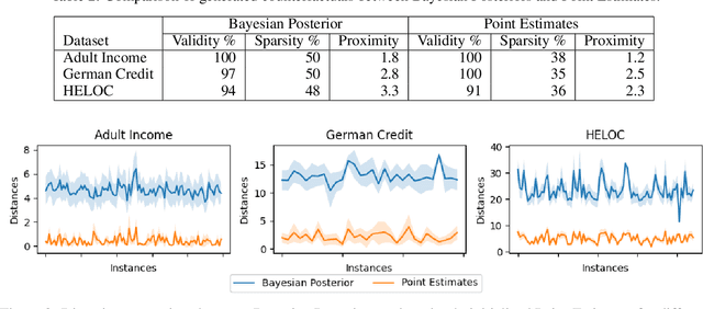 Figure 4 for Bayesian Hierarchical Models for Counterfactual Estimation