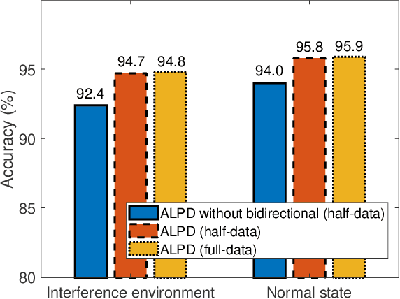 Figure 3 for Attention-Enhanced Deep Learning for Device-Free Through-the-Wall Presence Detection Using Indoor WiFi System