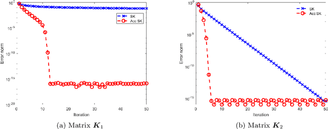 Figure 3 for A Bi-level Nonlinear Eigenvector Algorithm for Wasserstein Discriminant Analysis