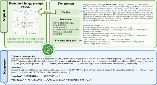 Figure 2 for Large Language Models Powered Context-aware Motion Prediction