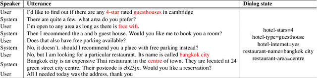 Figure 1 for Adapting Text-based Dialogue State Tracker for Spoken Dialogues