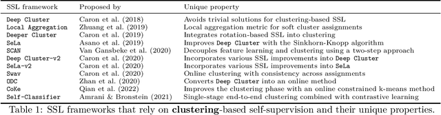 Figure 2 for Know Your Self-supervised Learning: A Survey on Image-based Generative and Discriminative Training
