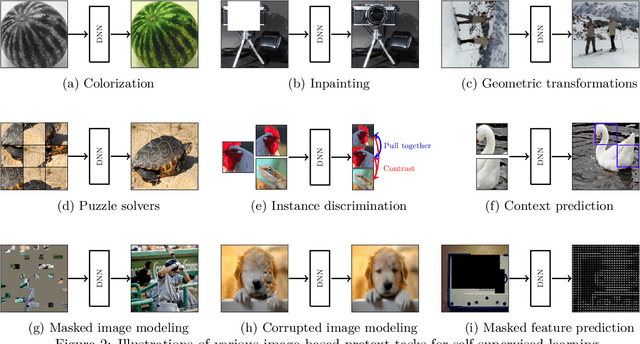 Figure 3 for Know Your Self-supervised Learning: A Survey on Image-based Generative and Discriminative Training