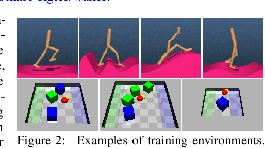 Figure 3 for Reward-Free Curricula for Training Robust World Models