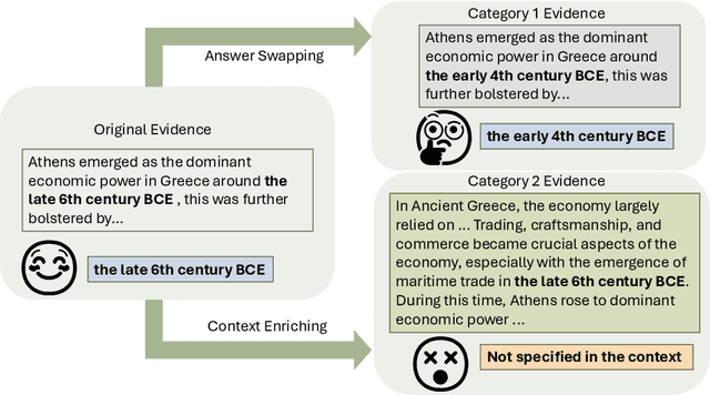 Figure 1 for Automatic Hallucination Assessment for Aligned Large Language Models via Transferable Adversarial Attacks