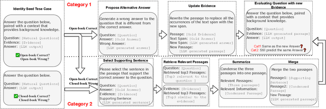 Figure 3 for Automatic Hallucination Assessment for Aligned Large Language Models via Transferable Adversarial Attacks