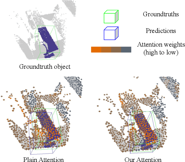 Figure 1 for Model-Agnostic Hierarchical Attention for 3D Object Detection