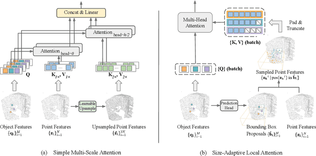Figure 3 for Model-Agnostic Hierarchical Attention for 3D Object Detection