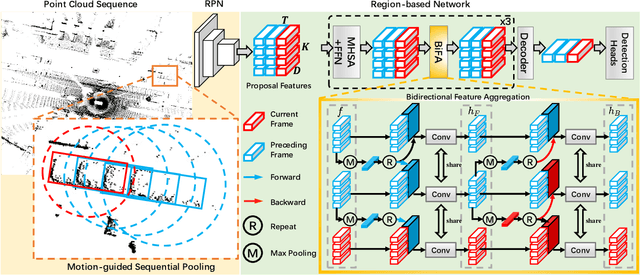Figure 3 for MSF: Motion-guided Sequential Fusion for Efficient 3D Object Detection from Point Cloud Sequences