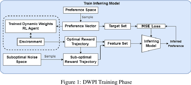 Figure 1 for Preference Inference from Demonstration in Multi-objective Multi-agent Decision Making
