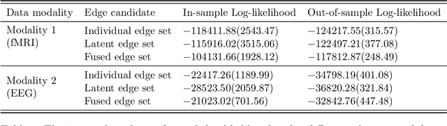 Figure 2 for Latent Multimodal Functional Graphical Model Estimation