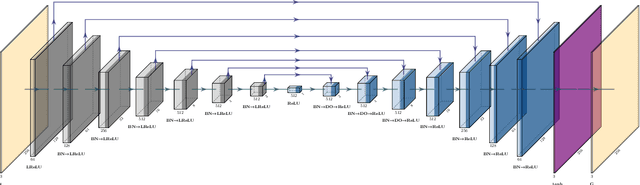 Figure 4 for Deep learning as a tool for quantum error reduction in quantum image processing