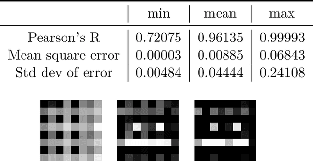 Figure 3 for Deep learning as a tool for quantum error reduction in quantum image processing