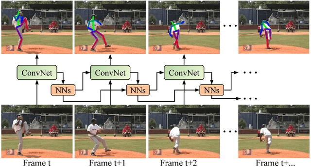 Figure 3 for Vision-Based Human Pose Estimation via Deep Learning: A Survey