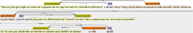 Figure 2 for FRACAS: A FRench Annotated Corpus of Attribution relations in newS