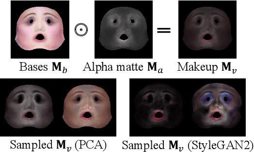 Figure 2 for Makeup Prior Models for 3D Facial Makeup Estimation and Applications