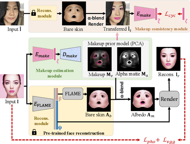 Figure 4 for Makeup Prior Models for 3D Facial Makeup Estimation and Applications