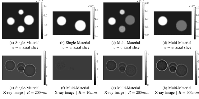 Figure 2 for Non-Linear Phase-Retrieval Algorithms for X-ray Propagation-Based Phase-Contrast Tomography